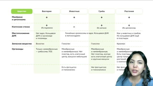 Как выучить ботанику для ЕНТ по биологии 2023? Биология ЕНТ Умскул смотреть онлайн