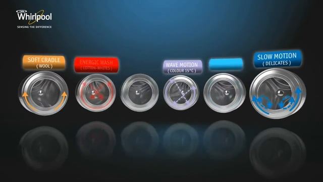 Whirlpool 6THSENSE InfiniteCare Wasmachine смотреть онлайн