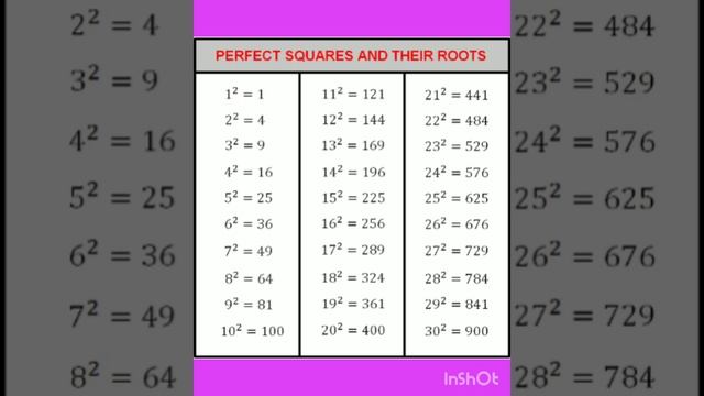Perfect Squares and their Roots ll Square याद करे आसानी ❤️❤️ #squareroot #ritika_online_classes смотреть онлайн
