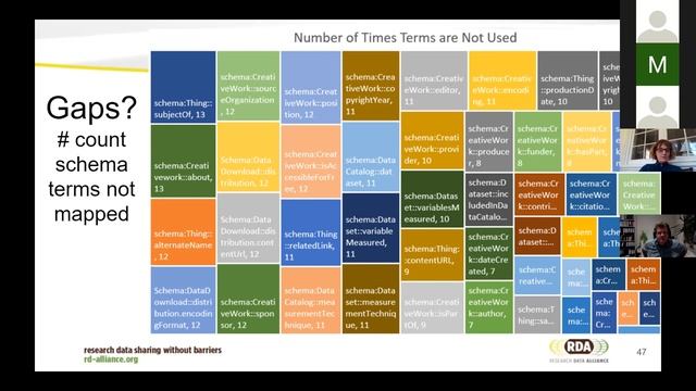 RDA VP15 Research Metadata Schemas WG - session 2 смотреть онлайн