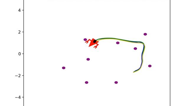 Error-State Extended Kalman Filter TurtleBot Results смотреть онлайн