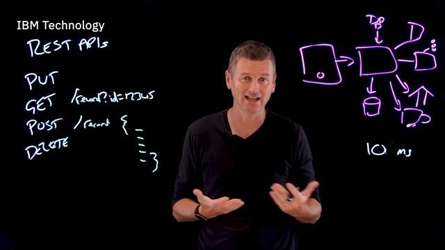 What is Middleware? смотреть онлайн