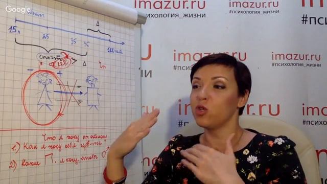 Как встретить мужчину своей мечты. Открытый Вебинар Юлии Мазур смотреть онлайн