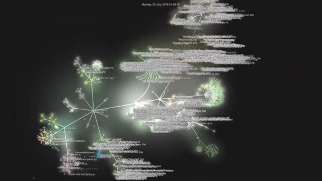 Development of CMS MODX Revolution from 2018 to April 2021. (Visualization of commits) смотреть онлайн