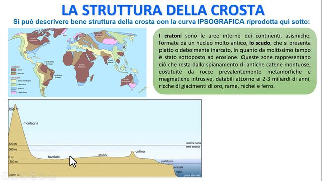 CORSO DI SCIENZE DELLA TERRA - V Liceo - Lezione 27 - Interno della Terra e Tettonica a placche смотреть онлайн