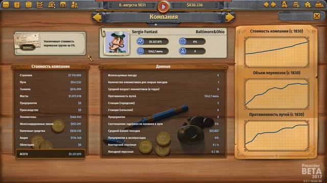 Railway Empire | Экономика игры. Инструменты прибыли смотреть онлайн