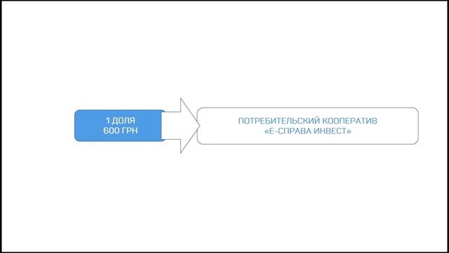 Новая инвестиционная программа смотреть онлайн