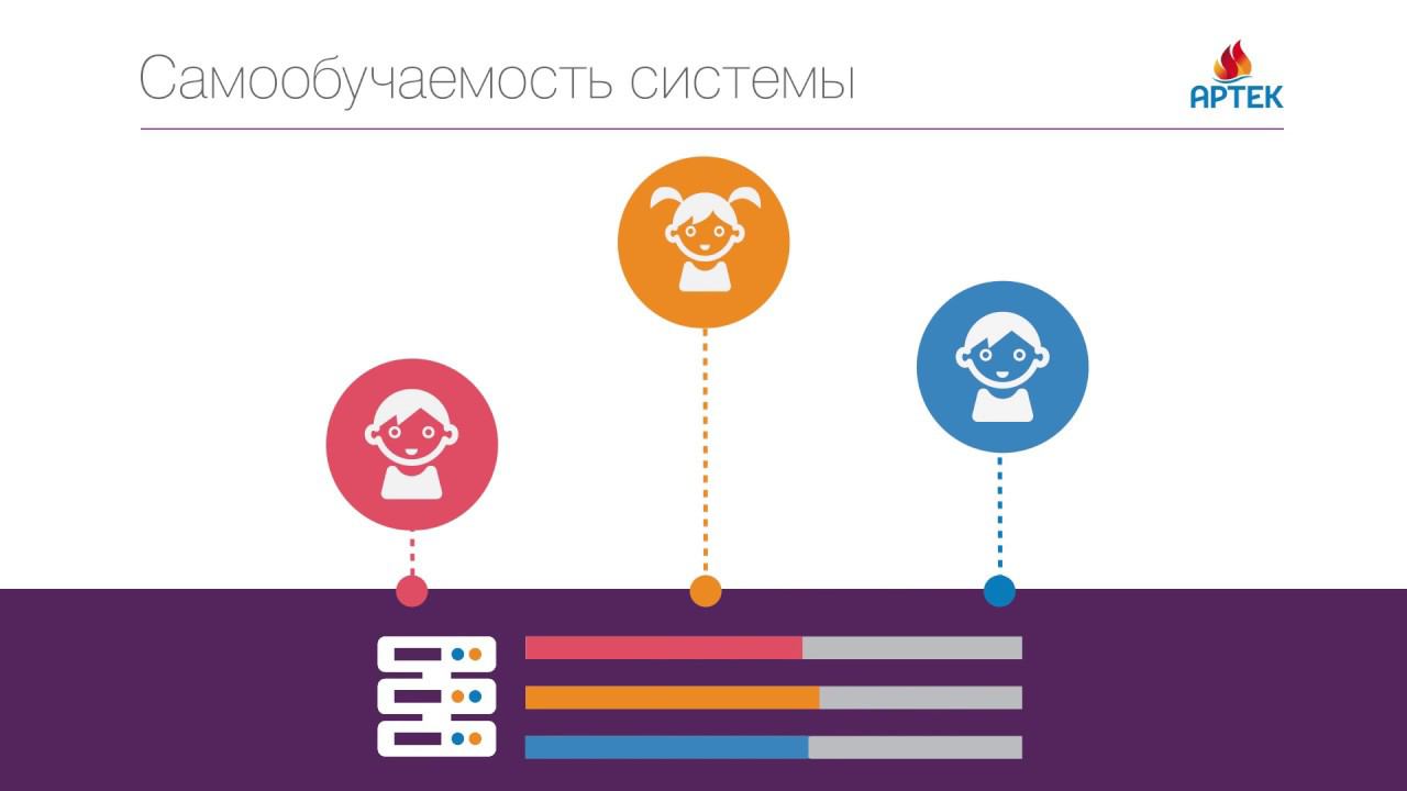 Изготовление рекламных видеороликов для презентации. Инфографика о компании. смотреть онлайн