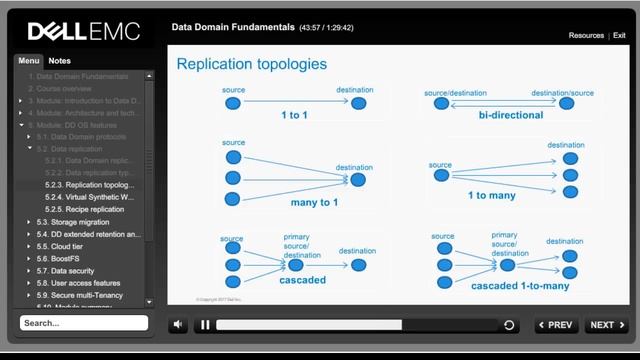 Data Domain Fundamentals смотреть онлайн