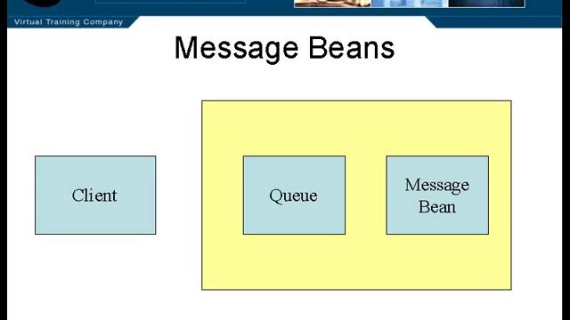 Message Beans In Java EE смотреть онлайн