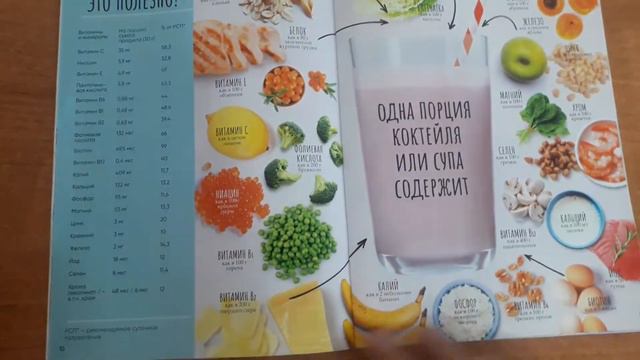 Обзор заказа и обзор каталога Wellness смотреть онлайн