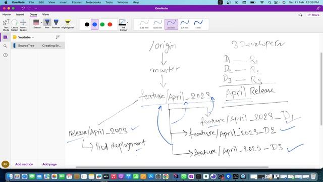 4. Create and Manage Git branches using SourceTree смотреть онлайн