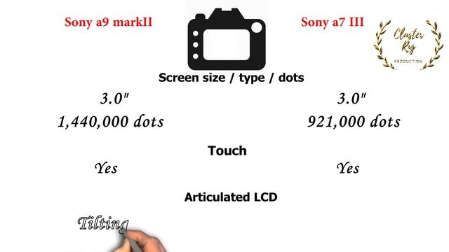 Sony a9 II vs Sony a7 III | Quick Camera comparison смотреть онлайн