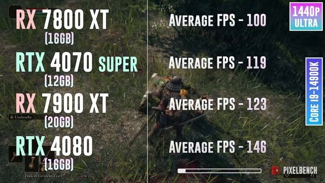 RX 7800 XT vs RTX 4070 SUPER vs RX 7900 XT vs RTX 4080 - Test in 20 Games смотреть онлайн