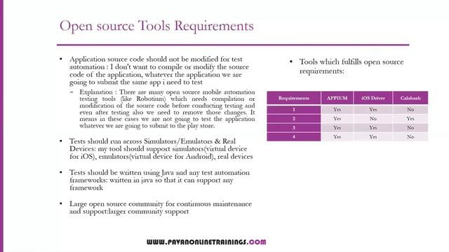 Appium Tutorial 1: Appium for Mobile App Testing | Introduction to Mobile Testing and Appium смотреть онлайн
