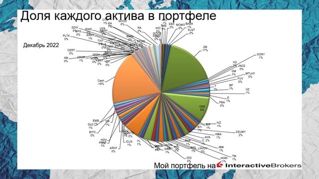 Обзор моего инвестиционного портфеля на Interactive Brokers на 31 декабря 2022. смотреть онлайн