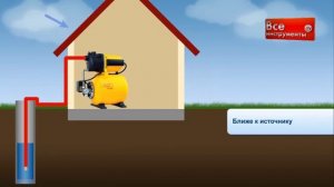 Как собрать и установить насосную станцию