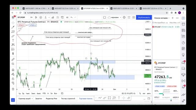 Марафон Trade Factor - Пример пулов ликвидности на графике смотреть онлайн
