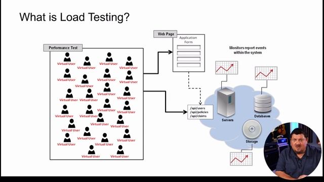 Load Testing Fundamentals Part 1 of 4 смотреть онлайн
