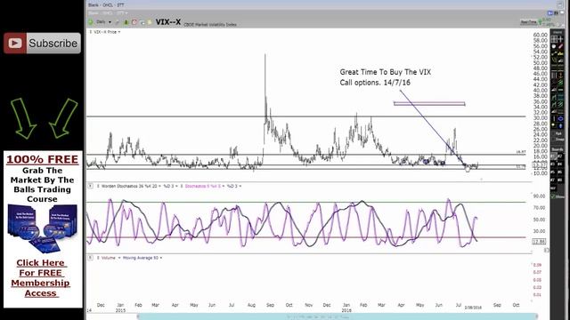 VIX UPDATE - VOLATILITY INDEX UPDATE - WHATS COMING смотреть онлайн