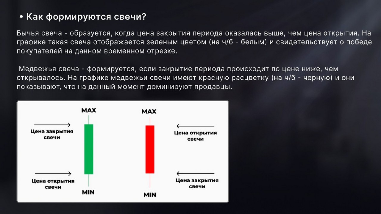 Фигуры ТА (продолжение тренда). Вымпелы. Восходящие и нисходящие треугольники. Чашка с ручкой. DYOR