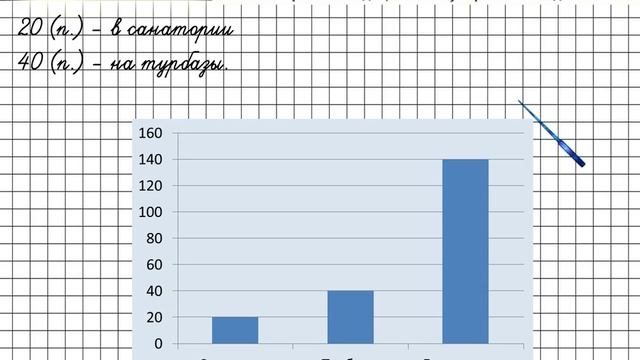 Страница 72 Задание 21 – Математика 4 класс (Моро) Часть 1 смотреть онлайн