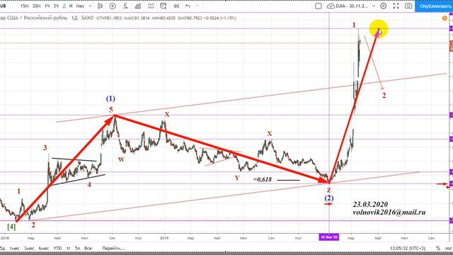 USD/RUB - 23.03.2020