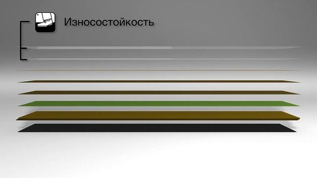 Pergo - износостойкий ламинат смотреть онлайн