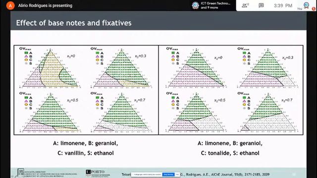 IPGT-ICT Webinar | August 28, 3:00 PM | Prof. Alírio Rodrigues | Title: Perfume Engineering смотреть онлайн