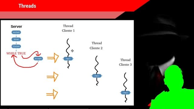CURSO HACKER - Programação Socket Python Teoria com Threads - Parte 05 смотреть онлайн