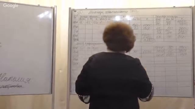 Мастер - класс Натальи Алексеевой "Методы себестоимости ТМЗ" смотреть онлайн