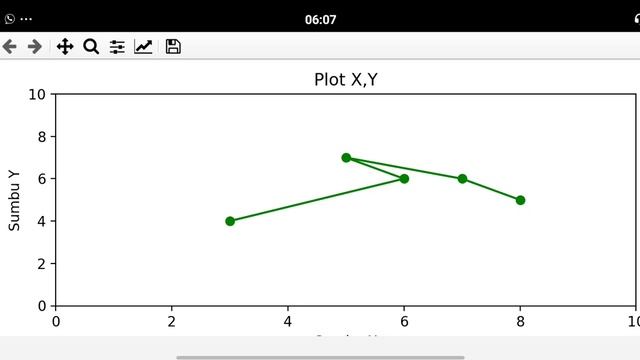 Part 1: Membuat plot || Belajar Grafik 2D/3D dengan Matplotlib || Python смотреть онлайн