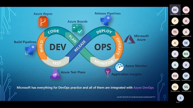 Azure DevOps Training Demo By Rajesh Kumar From Itonline HuB смотреть онлайн