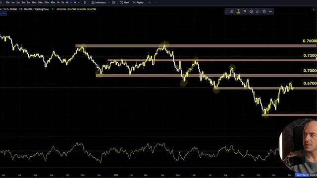 Become a Day Trading Pro: How to Identify and Trade Key Levels смотреть онлайн