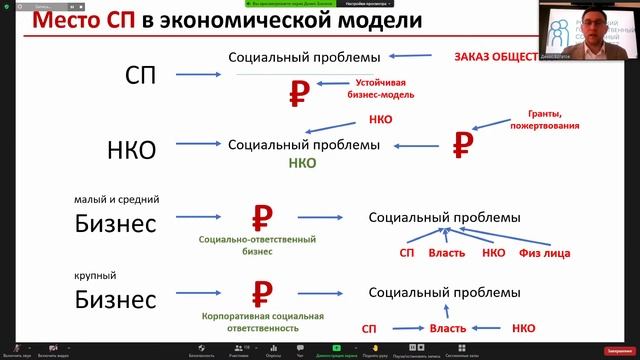 Социальное предпринимательство с Натальей Починок