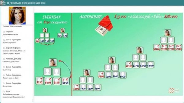 презентация компании BEFREE