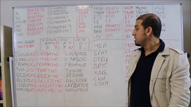 5 GÜNDE B1 RUSÇA 3.  DERS (DÜNYANIN EN İYİ RUSÇA ÖĞRETMENİ)