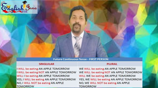 Learn English with Future Continuous Tense смотреть онлайн