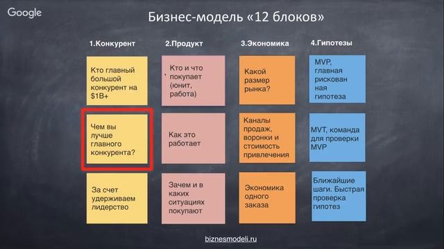 Как выбрать и проверить новый бизнес за 50 дней смотреть онлайн