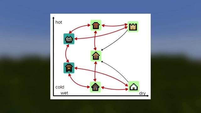 Minecraft 1.20.2: [Pre1] Co Nowego? NOWE MAPY! AKTUALIZACJA HANDLU i WIEŚNIAKÓW! смотреть онлайн