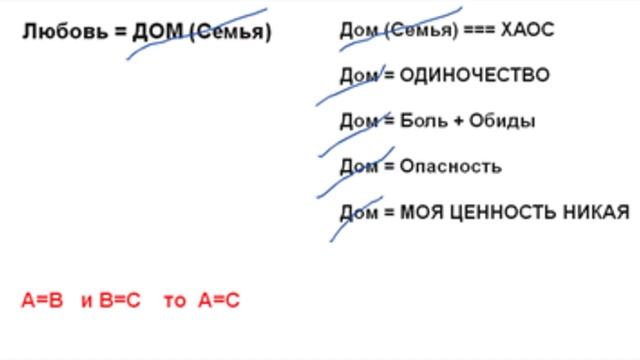 Почему выбираем не тех мужчин смотреть онлайн