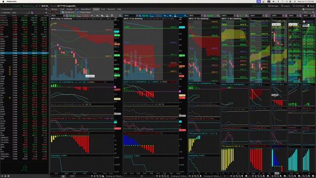 Pre market live technical analysis January 31 FOMC смотреть онлайн