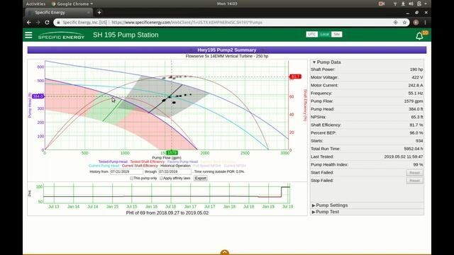 Specific Energy | Pump Asset Management & Optimization смотреть онлайн