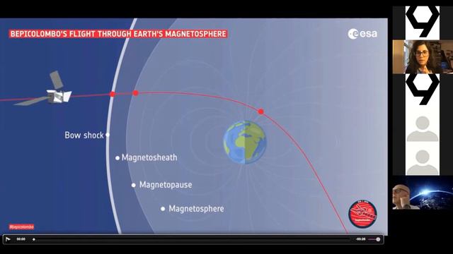 super/science episode 4: Bepi Colombo, Cosmic Distances and Perspectives смотреть онлайн