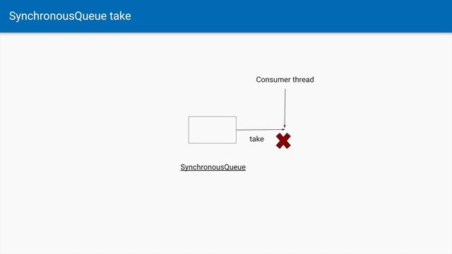 What is a SynchronousQueue in Java? смотреть онлайн