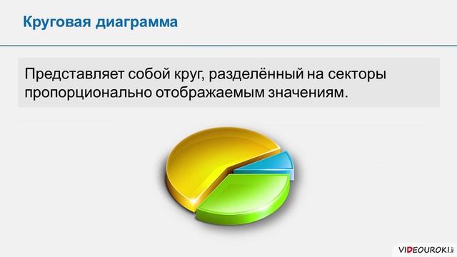 Средства анализа и визуализации данных Построение диаграмм смотреть онлайн