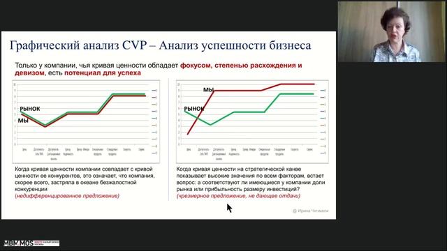 CVP Как найти свое клиентское предложение и сравнить себя с конкурентами смотреть онлайн