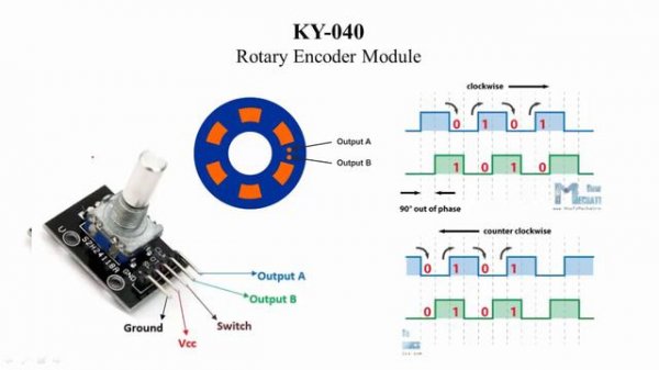 ចារឹកលក្ខណៈឧបករណ៍បង្វិលកូដ, KY-040 Rotary Encoder Module Specification