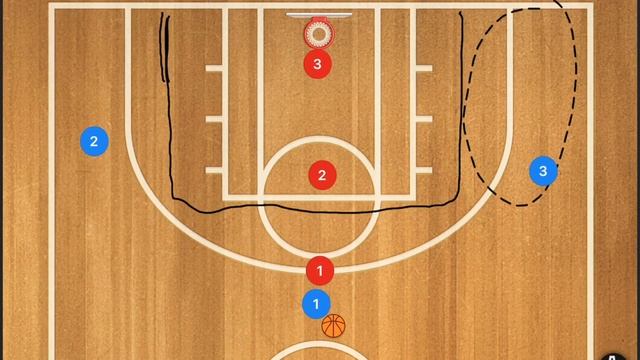 3 on 3 Basketball Defense Plays смотреть онлайн