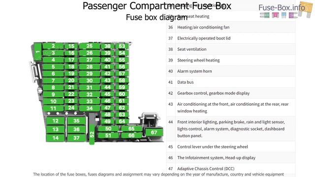Fuse box location and diagrams: Skoda Enyaq iV (2021-2023) смотреть онлайн